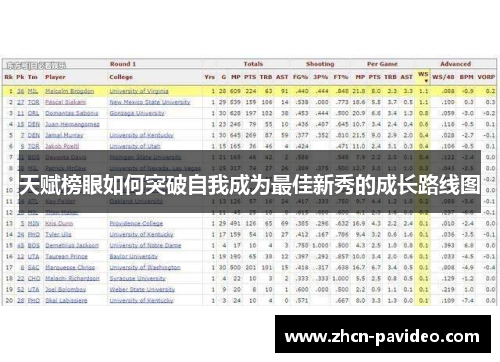 天赋榜眼如何突破自我成为最佳新秀的成长路线图