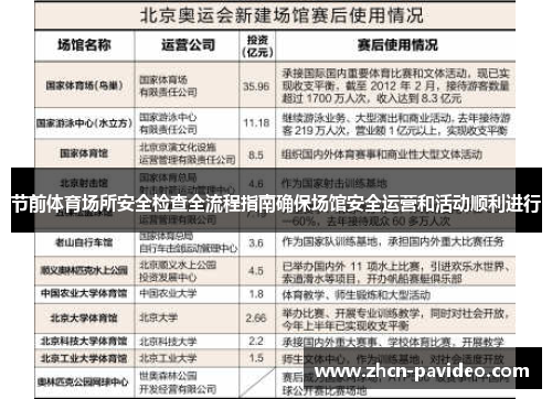 节前体育场所安全检查全流程指南确保场馆安全运营和活动顺利进行