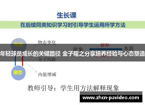 年轻球员成长的关键路径 金子隆之分享培养经验与心态塑造