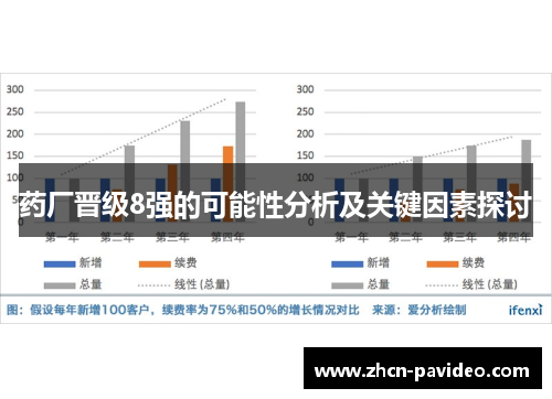药厂晋级8强的可能性分析及关键因素探讨