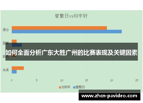 如何全面分析广东大胜广州的比赛表现及关键因素