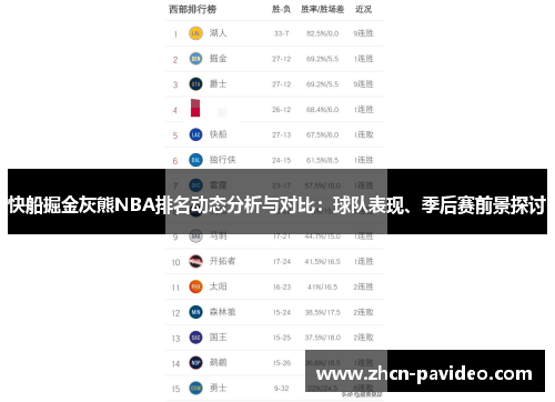 快船掘金灰熊NBA排名动态分析与对比：球队表现、季后赛前景探讨
