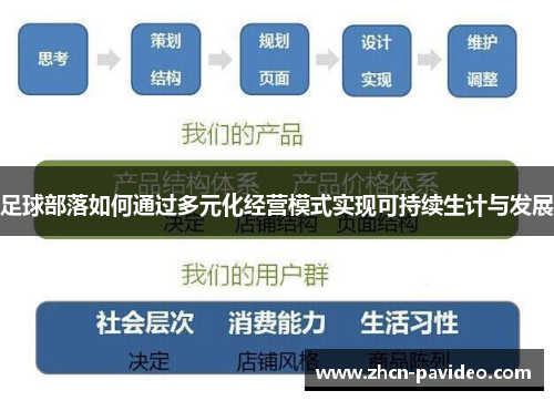足球部落如何通过多元化经营模式实现可持续生计与发展