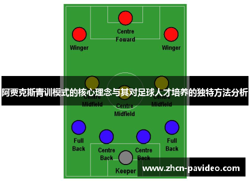 阿贾克斯青训模式的核心理念与其对足球人才培养的独特方法分析