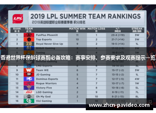 香港世界杯保龄球赛前必备攻略：赛事安排、参赛要求及观赛提示一览