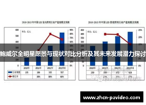 鲍威尔全明星愿景与现状对比分析及其未来发展潜力探讨 鲍威尔全明星愿景与现状对比分析及其未来发展潜力探讨