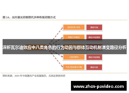 深析瓦尔迪效应中八类角色的行为动因与群体互动机制演变路径分析