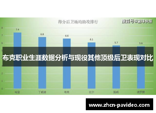 布克职业生涯数据分析与现役其他顶级后卫表现对比
