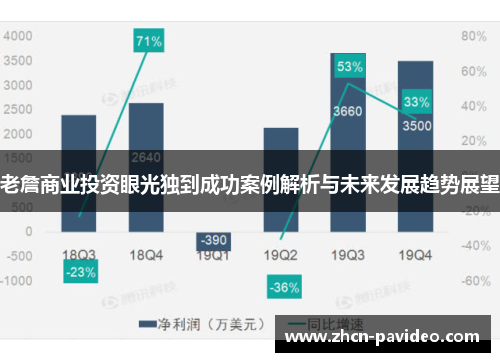 老詹商业投资眼光独到成功案例解析与未来发展趋势展望