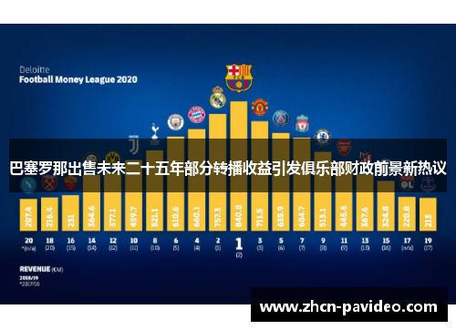 巴塞罗那出售未来二十五年部分转播收益引发俱乐部财政前景新热议
