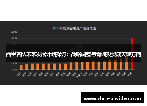 西甲各队未来发展计划探讨：战略调整与青训投资成关键方向