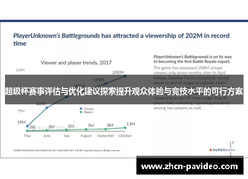 超级杯赛事评估与优化建议探索提升观众体验与竞技水平的可行方案
