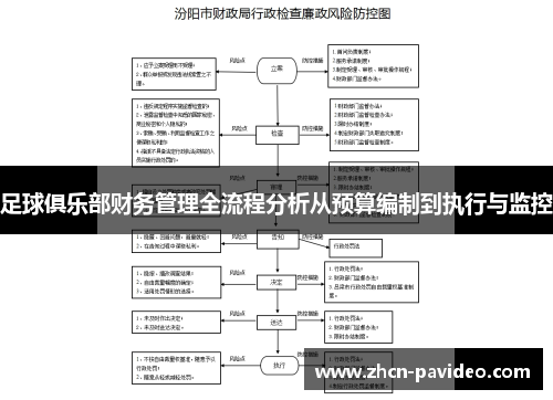 足球俱乐部财务管理全流程分析从预算编制到执行与监控