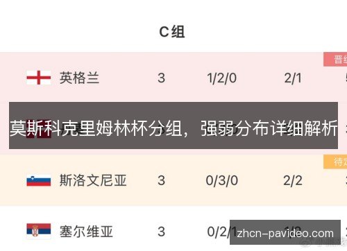 莫斯科克里姆林杯分组,强弱分布详细解析 莫斯科克里姆林杯分组,强弱分布详细解析
